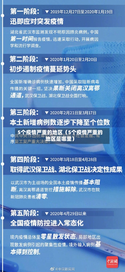 5个疫情严重的地区(5个疫情严重的地区是哪里)-第1张图片